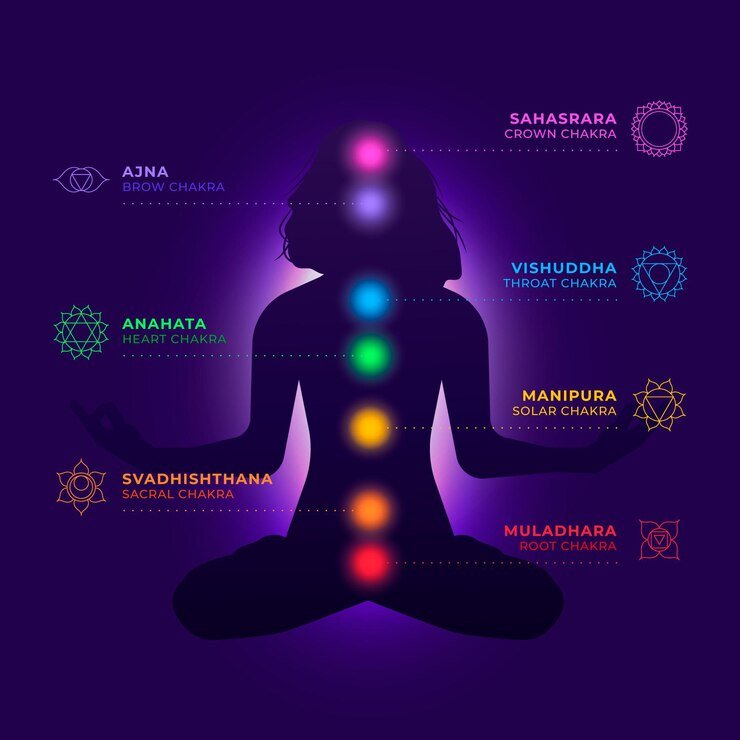 chakra healing near me